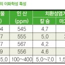 (주)한국환경기술 이미지