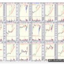[3월 27일 금요일] 상한가종목/ 상한가매매 핵심정보 이미지