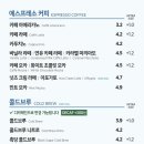 이디야부산역
