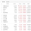 주식회사 동성케미컬 이미지