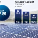 송*배 - 미추홀구 낙섬동로 9 | 송*배