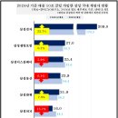 삼성웰스토리호텔신라 일간스포츠