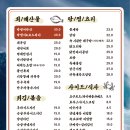물보라 이미지