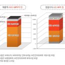 경신윤활유