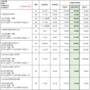 법원체육공원 축구장 이미지