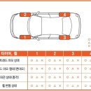 한국타이어 앞 이미지