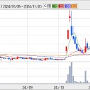 (주)예림당 이미지