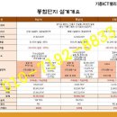 용인기흥ICT밸리 A블럭 이미지