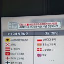 벌거벗은세계사 구교와 신교 30년전쟁 3. 로마 가톨릭에 보헤미안의 항거 이미지