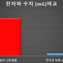 창일환경 이미지