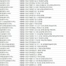 부동산랜드김태연공인중개사사무소 이미지