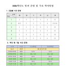 동백초등학교 이미지