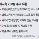 동서컨설팅