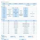 _방배중앙로 114 이미지