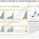 도래 이미지
