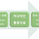 코뿔소 마취통증의학과 의원 이미지