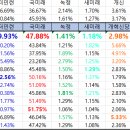 재송2동-20 이미지