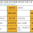 안녕;하상동 이미지