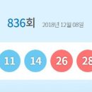 &#39;황금손&#39; 이유리가 뽑은 836회 로또 1등 당첨번호는? 이미지