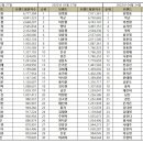 트로트 빅3 스타뉴스