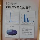 광주제일병원 이미지