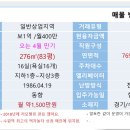 수원먹자놀자의중심상권에서알토란같은숙박업하세요 이미지