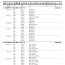 [쇼트트랙]2024 제38회 전국남녀 종별종합 선수권 대회-제3일 1000m 조편성(2024.02.28-03.01 성남/탄천빙상장) 이미지