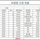 (주)두남