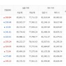 8월23일 천안아산 오늘의금매입시세 입니다 이미지