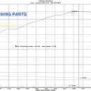 미니 가솔린 차량 스테이지3(파이트버젼) ECU맵핑 업그레이드 시작 공지! 미니LCI초기모델 엔진마력 350마력 세팅! 이미지