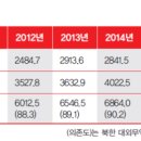 경제주유소 이미지