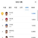 리그OPS 순위 이미지