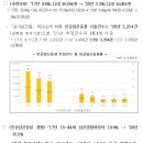 대한민국 연간 나택 수술 건수 알고 싶습니다. 특히 연령대 낙태율 비율과 낙태율 폐지 후 증가율 알고 싶네요.-국민신문고 답변- 이미지