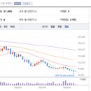 유통의마트 이미지