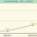 코지동물의료센터 이미지