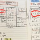 토목설계 RC 내구성 이미지