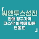(주)씨앤투스성진 | [씨앤투스성진] 공모주 환매청구권(풋백옵션) 행사 후기