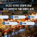 아고다인터내셔널