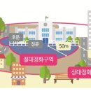 [서울역.부자레슨중급]2주차 : 학교환경위생정화구역(교육환경보호구역) 이미지