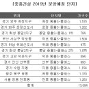 강동-천호-1262 네이버블로그