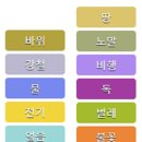 메가고대 | 포켓몬 고 메가프테라 레이드 후기 & 졸업 스킬 공략 정리