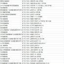 다산동물병원「산업동물 출장진료 전문」 | 이천시동물병원