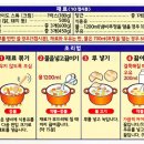오뚜기하우스