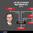 ㈜돈워리기획 이미지