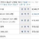 유천산업개발 네이버블로그