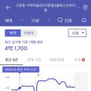 단지이것 이미지