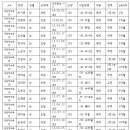 국관장체육관 Daum카페