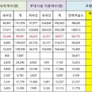 썬 글로벌 인터내셔널