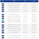 [ 2023년 ] 한국리틀야구연맹 대회일정 이미지