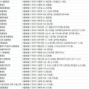 박효리군 동물병원 이미지